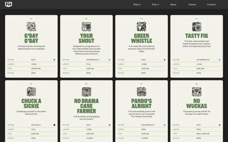 Finch Hatton Website Trail Cards